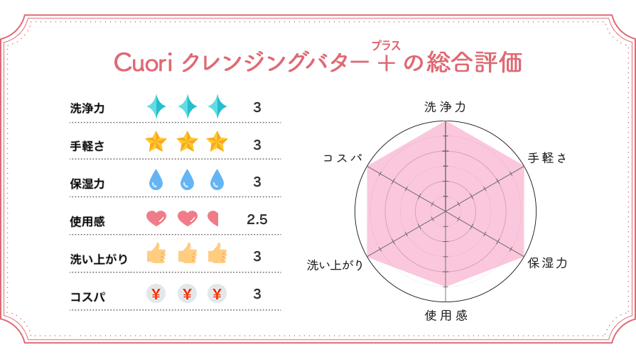 Cuoriクレンジングバター ＋ 総合評価