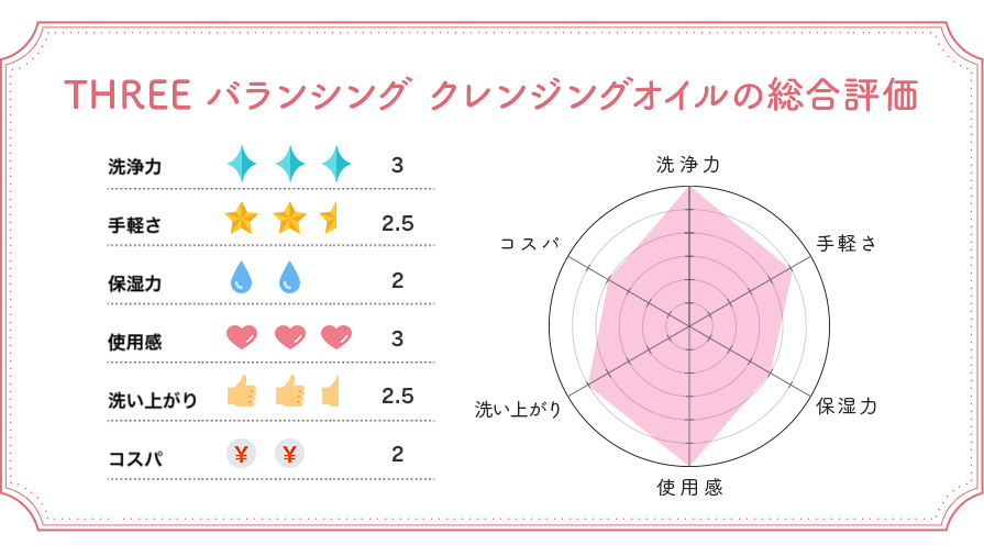 THREE バランシング クレンジング オイル 総合評価