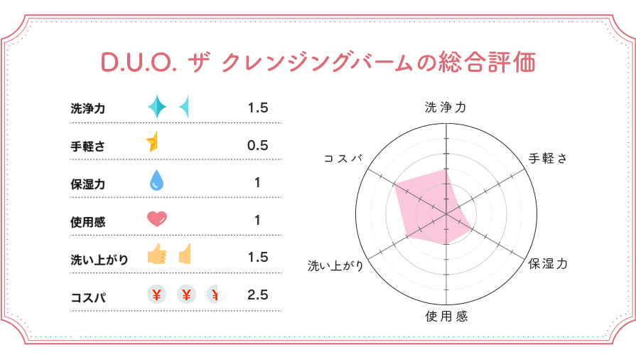 D.U.O. ザ クレンジングバーム